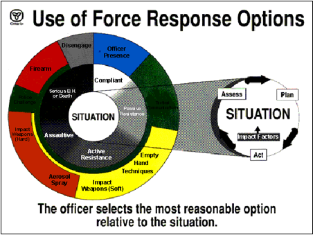 A Matter of Life and Death - Ontario Ombudsman