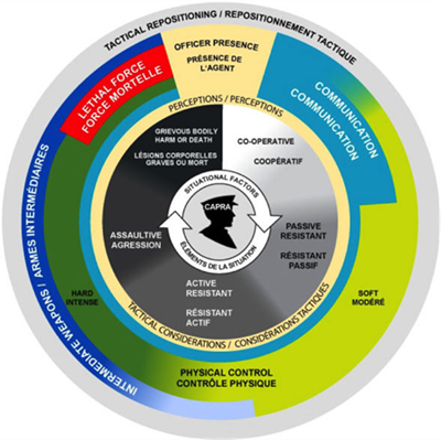 Figure 4 – Modèle de la GRC